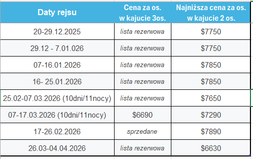 Dostępność USHUAIA 09.2025